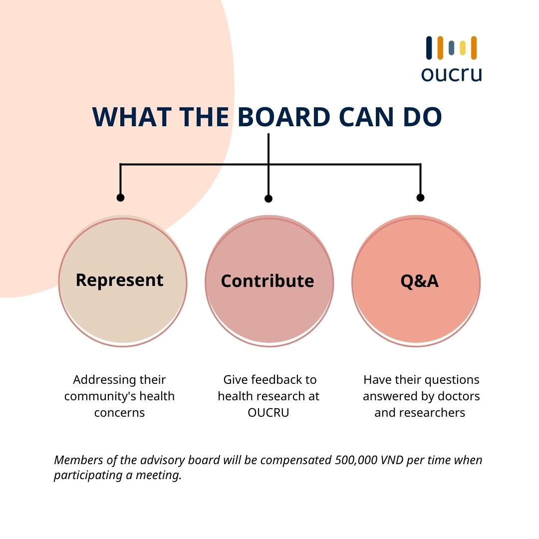 Community Advisory Boards at OUCRU OUCRU