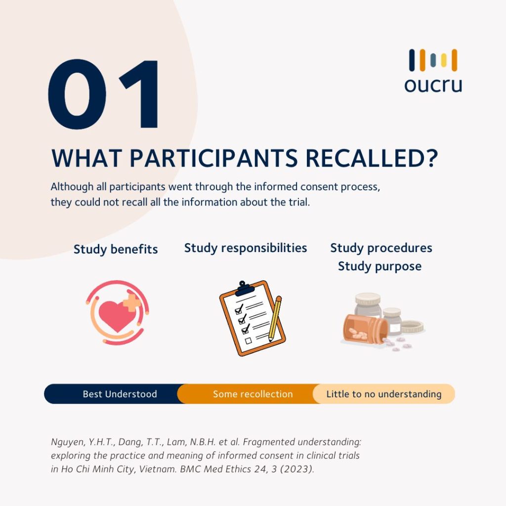 What participants in clinical trials recalled after participating in the informed consent process.