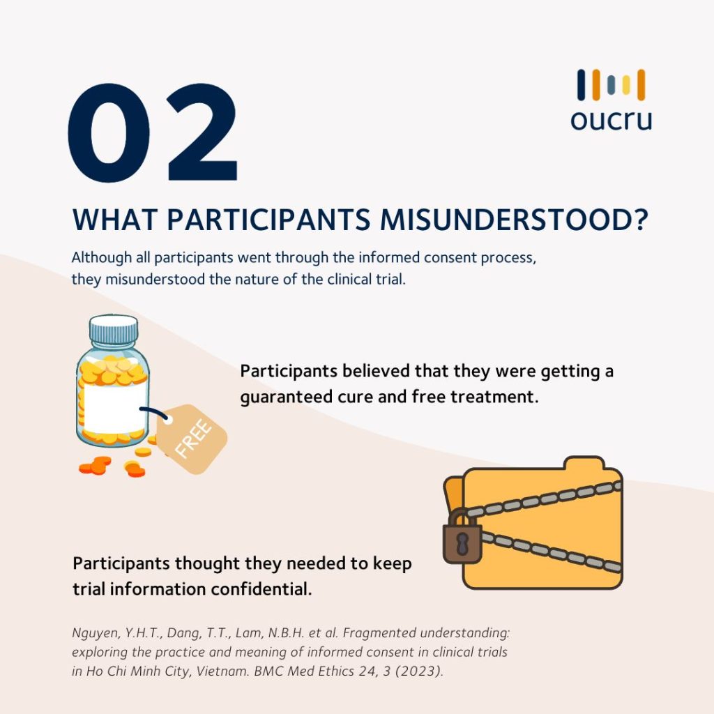 What participants in clinical trials misunderstood after participating in the informed consent process.