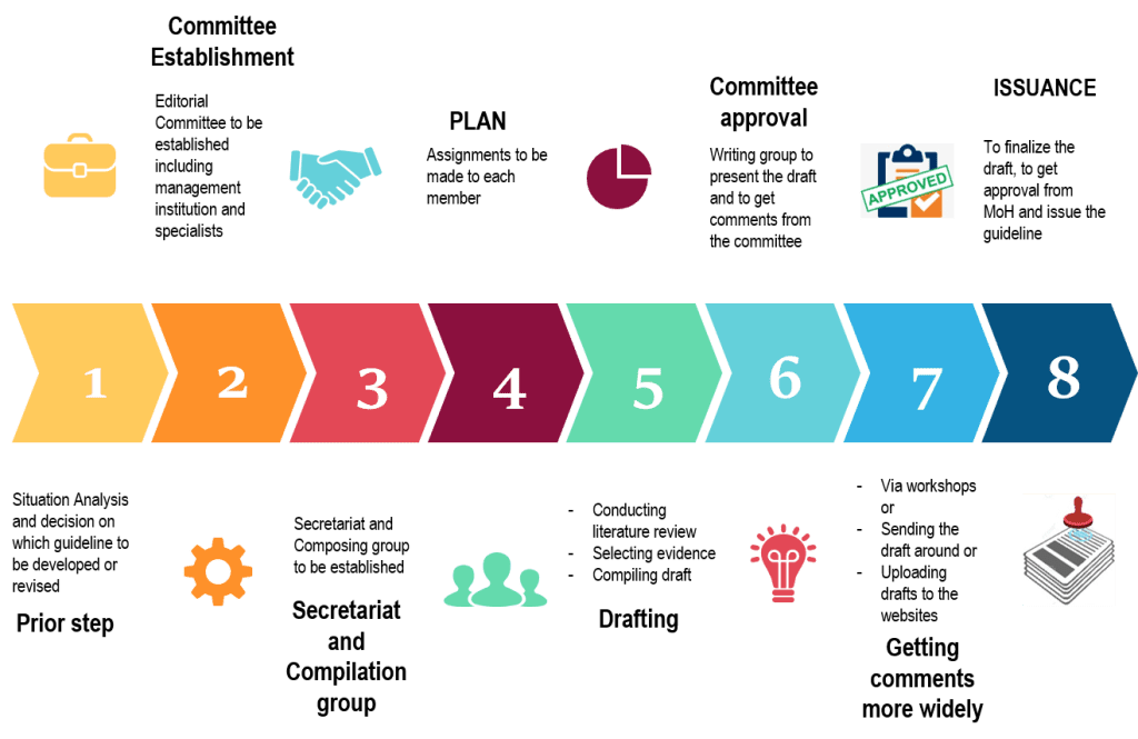 How evidence is used to inform health policy in Vietnam - OUCRU